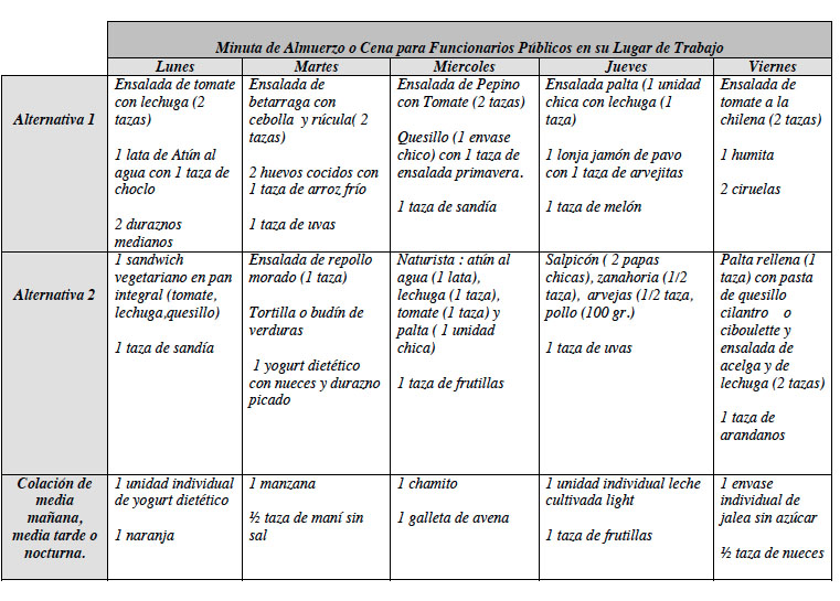 minuta alimentación