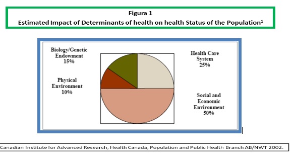 Gráfico para columna de Boris Moena